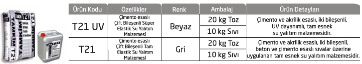 Limestone T21 Çimento Esaslı Çift Bileşenli Tam Elastik Su Yalıtım Malzemesi (Takım) (20 kg Toz - 10 kg Sıvı)